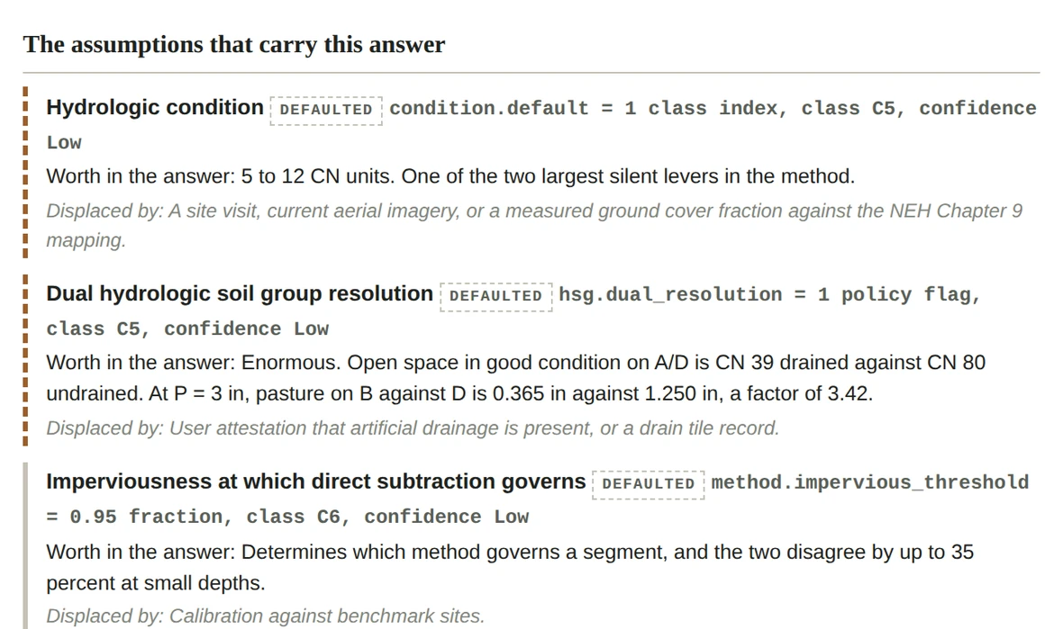 A section of the report headed: the assumptions that carry this answer. Three assumptions are listed, each marked defaulted, with its class and confidence, then a line beginning worth in the answer, then a line beginning displaced by. The dual hydrologic soil group entry reads: enormous, open space in good condition on A over D is CN 39 drained against CN 80 undrained.
